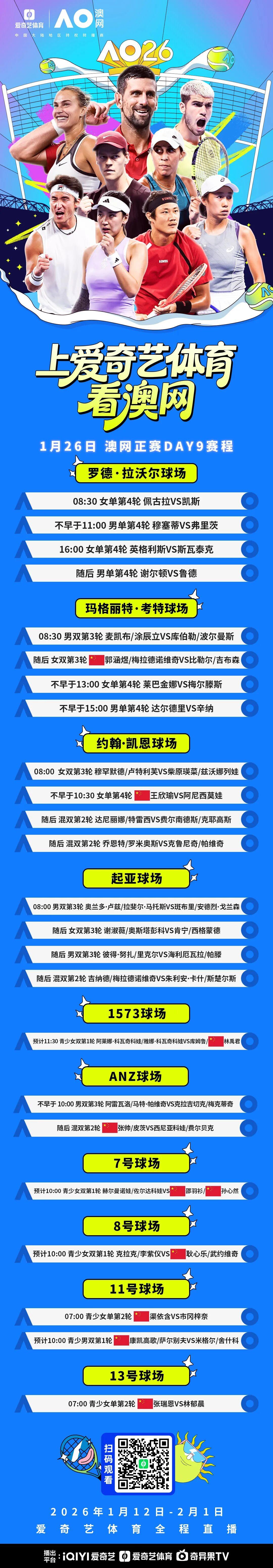 半岛·体育中国官方网-澳网正赛第9日：女单16强王欣瑜PK阿尼西莫娃 张帅出战混双