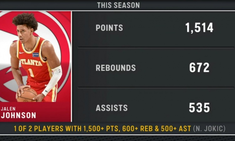 半岛·体育中国官方网-本赛季仅两人达成至少1500分600板500助：杰伦·约翰逊 约基奇